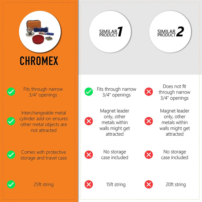 Magnetic Wire Pulling System with Interchangeable Magnet and Metal Leader